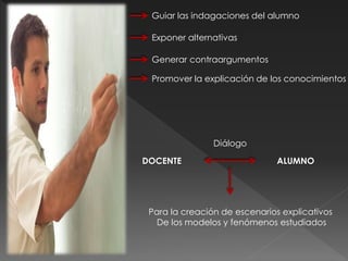 Guiar las indagaciones del alumno 
Exponer alternativas 
Generar contraargumentos 
Promover la explicación de los conocimientos 
Diálogo 
DOCENTE ALUMNO 
Para la creación de escenarios explicativos 
De los modelos y fenómenos estudiados 
 