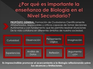 PROPÓSITO GENERAL: Formación de Ciudadanos Científicamente 
Alfabetizados, responsables y críticos capaces de tomar decisiones 
Autónomas y con fundamento que les permita resolver situaciones 
De la vida cotidiana en diferentes ámbitos de nuestra sociedad. 
Curiosidad Observación Pensamiento Imaginación 
Lógico 
Experiencias 
Análisis de 
Datos 
Reflexión 
Argumenta-ción 
Es imprescindible promover el acercamiento a la Biología reflexionando sobre 
Sus alcances y limitaciones. 
 