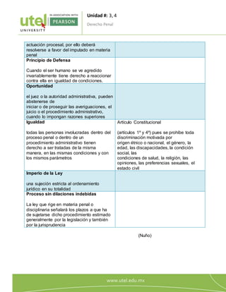 Unidad #: 3, 4
Derecho Penal
1
4
actuación procesal, por ello deberá
resolverse a favor del imputado en materia
penal
Principio de Defensa
Cuando el ser humano se ve agredido
invariablemente tiene derecho a reaccionar
contra ella en igualdad de condiciones.
Oportunidad
el juez o la autoridad administrativa, pueden
abstenerse de
iniciar o de proseguir las averiguaciones, el
juicio o el procedimiento administrativo,
cuando lo impongan razones superiores
Igualdad
todas las personas involucradas dentro del
proceso penal o dentro de un
procedimiento administrativo tienen
derecho a ser tratadas de la misma
manera, en las mismas condiciones y con
los mismos parámetros
Artículo Constitucional
(artículos 1º y 4º) pues se prohíbe toda
discriminación motivada por
origen étnico o nacional, el género, la
edad, las discapacidades, la condición
social, las
condiciones de salud, la religión, las
opiniones, las preferencias sexuales, el
estado civil
Imperio de la Ley
una sujeción estricta al ordenamiento
jurídico en su totalidad
Proceso sin dilaciones indebidas
La ley que rige en materia penal o
disciplinaria señalará los plazos a que ha
de sujetarse dicho procedimiento estimado
generalmente por la legislación y también
por la jurisprudencia
(Nuño)
 