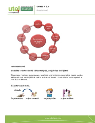 Unidad #: 3, 4
Derecho Penal
1
5
Teoria del delito
Un delito se define como conducta tipica, antijuridica y culpable
Sistema de hipotesis que exponen, apartir de una tendencia dogmatica, cuales son los
elementos que hacen posible o no la aplicación de una consecuencia juridica penal, a
una accion humana.
Caracteres del delito.
vinculo
Sujeto activo objeto material sujeto pasivo objeto juridico
Caracteristicas
del derecho
penal
positivo
sancion
ador
autono
mo
normati
vo
imperati
vo
valorati
vo
cultural
finalista
person
al
 