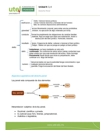 Unidad #: 3, 4
Derecho Penal
1
8
Aspectos Legislativos del derecho penal
Ley penal esta compuesta de dos elementos
Interpretacion subjetiva de la ley penal.
 Doctrinal, científica o privada.
 b) Judicial (usus fori), forense, jurisprudencial,
 Auténtica o legislativa.
 