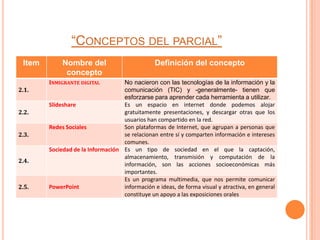 “CONCEPTOS DEL PARCIAL”
 Item        Nombre del                         Definición del concepto
              concepto
        INMIGRANTE DIGITAL         No nacieron con las tecnologías de la información y la
2.1.                               comunicación (TIC) y -generalmente- tienen que
                                   esforzarse para aprender cada herramienta a utilizar.
        Slideshare                 Es un espacio en internet donde podemos alojar
2.2.                               gratuitamente presentaciones, y descargar otras que los
                                   usuarios han compartido en la red.
        Redes Sociales             Son plataformas de Internet, que agrupan a personas que
2.3.                               se relacionan entre sí y comparten información e intereses
                                   comunes.
        Sociedad de la Información Es un tipo de sociedad en el que la captación,
                                   almacenamiento, transmisión y computación de la
2.4.
                                   información, son las acciones socioeconómicas más
                                   importantes.
                                   Es un programa multimedia, que nos permite comunicar
2.5.    PowerPoint                 información e ideas, de forma visual y atractiva, en general
                                   constituye un apoyo a las exposiciones orales
 