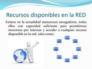 Recursos disponibles en la RED
Existen en la actualidad numerosos navegadores, todos
  ellos con capacidad suficiente para permitirnos
  movernos por internet y acceder a cualquier recurso
  disponible en la red, tales como:
                                                   bibliotecas
                                                    digitales;


                                         Blogs                    Webs




                                                                            periódicos
                                Foros
                                                                             digitales.




                                        galerías                  músicas



                                                   fotográficas
 