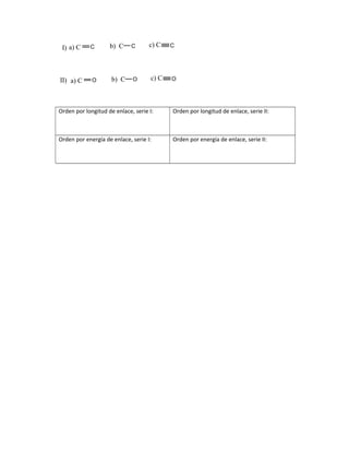 a) C C b) C C c) C CI)
II) a) C O b) C O c) C O
Orden por longitud de enlace, serie I: Orden por longitud de enlace, serie II:
Orden por energía de enlace, serie I: Orden por energía de enlace, serie II:
 