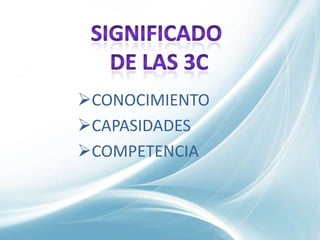 CONOCIMIENTO
CAPASIDADES
COMPETENCIA
 