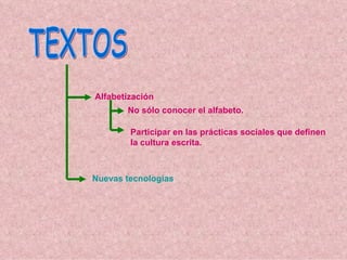 TEXTOS Alfabetización No sólo conocer el alfabeto. Participar en las prácticas sociales que definen la cultura escrita. Nuevas tecnologías   