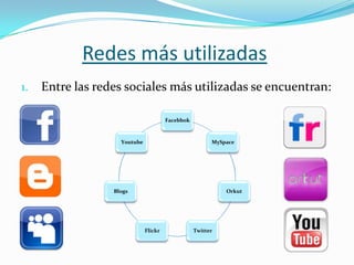 1. Entre las redes sociales más utilizadas se encuentran:
Redes más utilizadas
Facebbok
MySpace
Orkut
TwitterFlickr
Blogs
Youtube
 