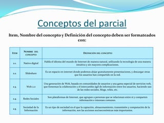 Conceptos del parcial
Item, Nombre del concepto y Definición del concepto deben ser formateados
con:
ITEM
NOMBRE DEL
CONCEPTO
DEFINICIÓN DEL CONCEPTO
2.1. Nativo digital
Habla el idioma del mundo de Internet de manera natural, utilizando la tecnología de una manera
intuitiva y sin mayores complicaciones.
2.2. Slideshare
Es un espacio en internet donde podemos alojar gratuitamente presentaciones, y descargar otras
que los usuarios han compartido en la red.
2.3. Web 2.0
Una generación de Web, basada en comunidades de usuarios y una gama especial de servicios web,
que fomentan la colaboración y el intercambio ágil de información entre los usuarios, haciendo uso
de las redes sociales, blogs, wikis, etc.
2.4. Redes Sociales
Son plataformas de Internet, que agrupan a personas que se relacionan entre sí y comparten
información e intereses comunes.
2.5.
Sociedad de la
Información
Es un tipo de sociedad en el que la captación, almacenamiento, transmisión y computación de la
información, son las acciones socioeconómicas más importantes.
 