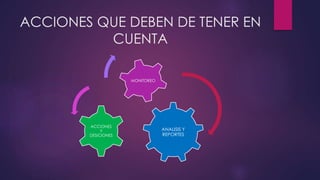 ACCIONES QUE DEBEN DE TENER EN
CUENTA
ANALISIS Y
REPORTES
ACCIONES
Y
DESICIONES
MONITOREO
 