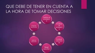 QUE DEBE DE TENER EN CUENTA A
LA HORA DE TOMAR DECISIONES
Definir el
problem
a
Analizar
el
problem
a
Evaluar
solucion
es
Elegir
solución
Aplicar
solución
Evaluar
resultados
 