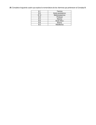 29. Complete el siguiente cuadro que explica la nomenclatura de las vitaminas que pertenecen al Complejo B:
B 1 Tiamina
B 5 Ácido pantoténico
B 12 Metilcobalamina
B 6 Piridoxal
B 3 Niacina
B 9 Ácido fólico
B 8 Biotina
B 2 Riboflavina
 