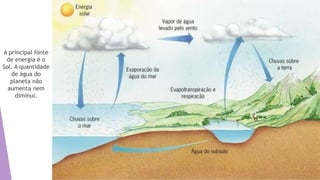 A principal fonte
de energia é o
Sol. A quantidade
de água do
planeta não
aumenta nem
diminui.
 
