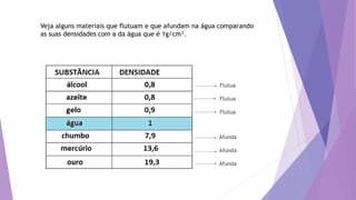Flutua
Flutua
Flutua
Afunda
Afunda
Afunda
Veja alguns materiais que flutuam e que afundam na água comparando
as suas densidades com a da água que é 1g/cm³.
 