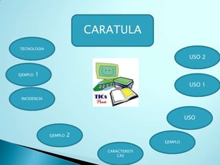 CARATULA
TECNOLOGIA

                                                         USO 2


EJEMPLO   1
                                                         USO 1

 INCIDENCIA




                                                        USO


              EJEMPLO   2
                                              EJEMPLO

                               CARACTERISTI
                                   CAS
 