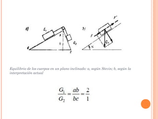 Equilibrio de los cuerpos en un plano inclinado: a, según Stevin; b, según la
interpretación actual
 