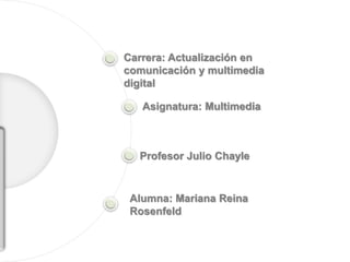 Carrera: Actualización en
comunicación y multimedia
digital
Asignatura: Multimedia
Profesor Julio Chayle
Alumna: Mariana Reina
Rosenfeld
 