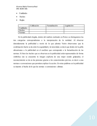 Alumna: María Florencia Real 
DNI: 38.857.381 
10 
 Cualidades 
 Hechos 
 Reglas 
Calificación Factualización Legislación 
Cualidades 
Hechos 
Normas 
En la publicidad elegida, dentro del análisis realizado en Peirce se distinguieron las 
tres categorías correspondientes a la interpretación de la realidad. Al observar 
detenidamente la publicidad a través de lo que plantea Verón observamos que la 
combinación fuerte se da entre la segundidad y la terceridad, es decir que dentro de la grilla 
ubicaríamos a la publicidad en el casillero que corresponde a la factualización de las 
normas. Si bien los hechos que se observan en la publicidad están representados de forma 
simbólica (no se encuentra la imagen explicita de una mujer siendo golpeada), el 
reconocimiento se da en las personas gracias a los conocimientos previos, es decir a esas 
normas o convenciones que permiten explicar la acción. En otras palabras en la publicidad 
se muestra el hecho de lo que las normas o convenciones afirman. 
