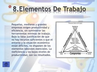 Pequeñas, medianas y grandes
empresas exigen productividad y
eficiencia, sin suministrar las
herramientas mínimas de trabajo.
Bajo la falsa justificación de que
no hay recursos suficientes o que el
entorno y la situación económica
están difíciles, no disponen de los
elementos laborales esenciales. La
ineficiencia y los bajos niveles de
productividad, son los resultados.
*
 