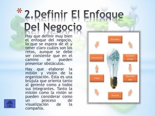 Hay que definir muy bien
el enfoque del negocio,
lo que se espera de él y
tener claro cuáles son los
retos, aunque se debe
ser consiente que en el
camino se pueden
presentar obstáculos.
Hay que elaborar la
misión y visión de la
organización. Esta es una
brújula que orienta tanto
al gerente como a todos
sus integrantes. Tanto la
misión como la visión se
pueden considerar como
un proceso de
visualización de la
compañía.
*
 