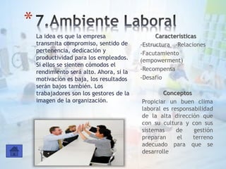 La idea es que la empresa
transmita compromiso, sentido de
pertenencia, dedicación y
productividad para los empleados.
Si ellos se sienten cómodos el
rendimiento será alto. Ahora, si la
motivación es baja, los resultados
serán bajos también. Los
trabajadores son los gestores de la
imagen de la organización.
*
Características
-Estructura -Relaciones
-Facutamiento
(empowerment)
-Recompensa
-Desafío
Conceptos
Propiciar un buen clima
laboral es responsabilidad
de la alta dirección que
con su cultura y con sus
sistemas de gestión
preparan el terreno
adecuado para que se
desarrolle
 