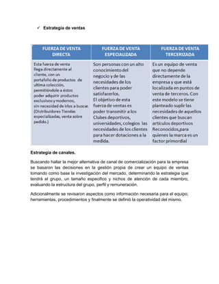  Estrategia de ventas




Estrategia de canales.

Buscando hallar la mejor alternativa de canal de comercialización para la empresa
se basaron las decisiones en la gestión propia de crear un equipo de ventas
tomando como base la investigación del mercado, determinando la estrategia que
tendrá el grupo, un tamaño especifico y nichos de atención de cada miembro,
evaluando la estructura del grupo, perfil y remuneración.

Adicionalmente se revisaron aspectos como información necesaria para el equipo,
herramientas, procedimientos y finalmente se definió la operatividad del mismo.
 