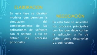 ELABORACION
En esta fase se diseñan
modelos que permitan la
simulación del
comportamiento de las
aplicaciones de software
con el sistema a fin de
definir los procesos
principales.
NEGOCIACIÒN
En esta fase se acuerdan
los procesos principales
con los que debe contar
la aplicación a fin de
definir cómo desarrollar
y a qué costos.
 