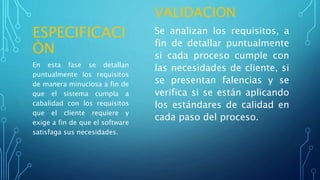 ESPECIFICACI
ÒN
VALIDACION
Se analizan los requisitos, a
fin de detallar puntualmente
si cada proceso cumple con
las necesidades de cliente, si
se presentan falencias y se
verifica si se están aplicando
los estándares de calidad en
cada paso del proceso.
En esta fase se detallan
puntualmente los requisitos
de manera minuciosa a fin de
que el sistema cumpla a
cabalidad con los requisitos
que el cliente requiere y
exige a fin de que el software
satisfaga sus necesidades.
 