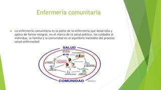 Enfermería comunitaria
 La enfermería comunitaria es la parte de la enfermería que desarrolla y
aplica de forma integral, en el marco de la salud pública, los cuidados al
individuo, la familia y la comunidad en el equilibrio inestable del proceso
salud-enfermedad
 