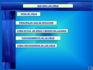 TIPOS DE VIRUS 
PRINCIPALES VIAS DE INFECCION 
COMO ACTUA UN VIRUS Y MEDIOS DE LLEGADA 
FUNCIONAMIENTO DE UN VIRUS 
COMO PROTEGERNOS DE LOS VIRUS 
 