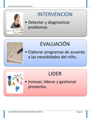 Licenciatura En Educación Infantil
LAURA MELISSA VIZCAINO VIZCAINO. GRUPO 42. Página 5
INTERVENCION
• Detectar y diagnosticar
problemas
EVALUACIÓN
• Elaborar programas de acuerdo
a las necedidades del niño.
LIDER
• Innovar, liderar y gestionar
proyectos.
 
