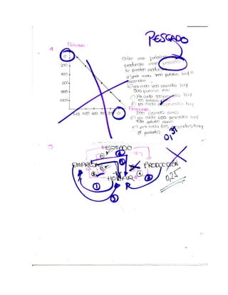 Parcial microeconomia