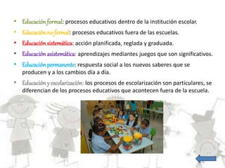 • Educación formal: procesos educativos dentro de la institución escolar.
• Educación no formal: procesos educativos fuera de las escuelas.
• Educación sistemática: acción planificada, reglada y graduada.
• Educación asistemática: aprendizajes mediantes juegos que son significativos.
• Educación permanente: respuesta social a los nuevos saberes que se
producen y a los cambios día a día.
• Educación y escolarización: los procesos de escolarización son particulares, se
diferencian de los procesos educativos que acontecen fuera de la escuela.
 