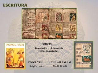 POPOL VUH CHILAM BALAM
CÓDICES
Calendarios Astronomía
Fechas Importantes
Modo de vidaReligión, mitos
 