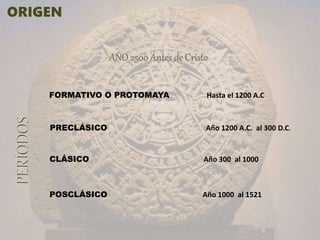 FORMATIVO O PROTOMAYA Hasta el 1200 A.C
PRECLÁSICO Año 1200 A.C. al 300 D.C.
CLÁSICO Año 300 al 1000
POSCLÁSICO Año 1000 al 1521
 