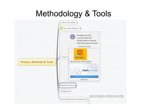 Methodology & Tools 
 