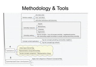 Methodology & Tools 
 