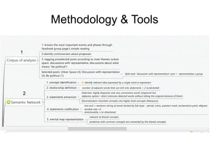 Methodology & Tools 
1 
2 
 