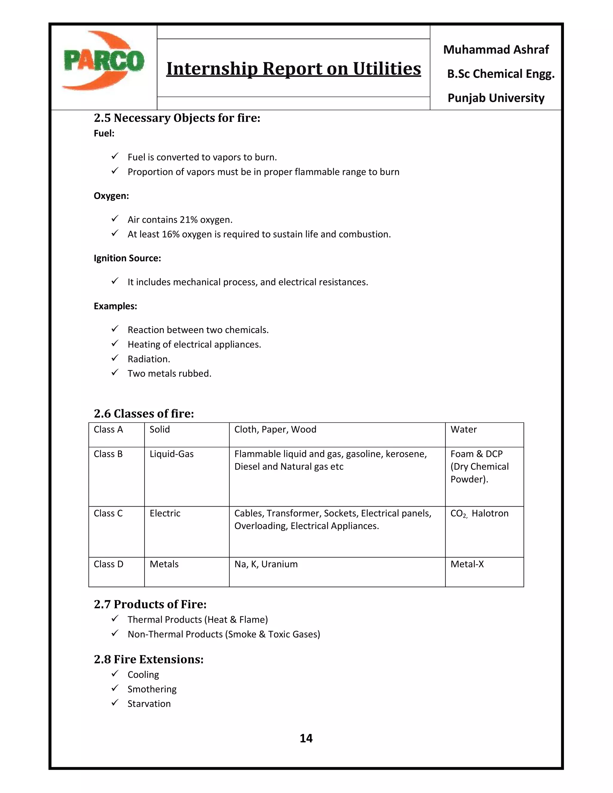14
Muhammad Ashraf
B.Sc Chemical Engg.
Punjab University
Internship Report on Utilities
2.5 Necessary Objects for fire:
Fuel:
 Fuel is converted to vapors to burn.
 Proportion of vapors must be in proper flammable range to burn
Oxygen:
 Air contains 21% oxygen.
 At least 16% oxygen is required to sustain life and combustion.
Ignition Source:
 It includes mechanical process, and electrical resistances.
Examples:
 Reaction between two chemicals.
 Heating of electrical appliances.
 Radiation.
 Two metals rubbed.
2.6 Classes of fire:
Class A Solid Cloth, Paper, Wood Water
Class B Liquid-Gas Flammable liquid and gas, gasoline, kerosene,
Diesel and Natural gas etc
Foam & DCP
(Dry Chemical
Powder).
Class C Electric Cables, Transformer, Sockets, Electrical panels,
Overloading, Electrical Appliances.
CO2, Halotron
Class D Metals Na, K, Uranium Metal-X
2.7 Products of Fire:
 Thermal Products (Heat & Flame)
 Non-Thermal Products (Smoke & Toxic Gases)
2.8 Fire Extensions:
 Cooling
 Smothering
 Starvation
 