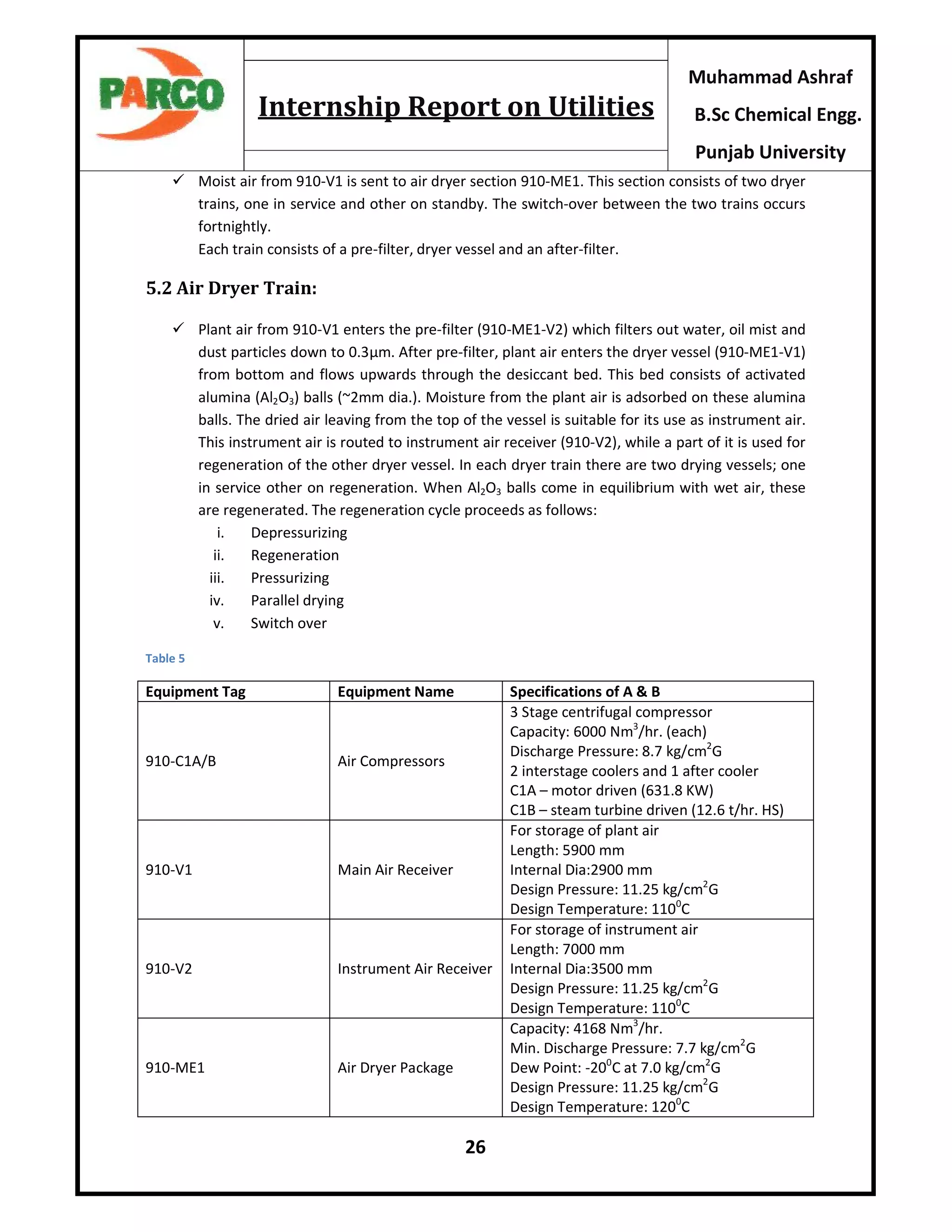 26
Muhammad Ashraf
B.Sc Chemical Engg.
Punjab University
Internship Report on Utilities
 Moist air from 910-V1 is sent to air dryer section 910-ME1. This section consists of two dryer
trains, one in service and other on standby. The switch-over between the two trains occurs
fortnightly.
Each train consists of a pre-filter, dryer vessel and an after-filter.
5.2 Air Dryer Train:
 Plant air from 910-V1 enters the pre-filter (910-ME1-V2) which filters out water, oil mist and
dust particles down to 0.3µm. After pre-filter, plant air enters the dryer vessel (910-ME1-V1)
from bottom and flows upwards through the desiccant bed. This bed consists of activated
alumina (Al2O3) balls (~2mm dia.). Moisture from the plant air is adsorbed on these alumina
balls. The dried air leaving from the top of the vessel is suitable for its use as instrument air.
This instrument air is routed to instrument air receiver (910-V2), while a part of it is used for
regeneration of the other dryer vessel. In each dryer train there are two drying vessels; one
in service other on regeneration. When Al2O3 balls come in equilibrium with wet air, these
are regenerated. The regeneration cycle proceeds as follows:
i. Depressurizing
ii. Regeneration
iii. Pressurizing
iv. Parallel drying
v. Switch over
Table 5
Equipment Tag Equipment Name Specifications of A & B
910-C1A/B Air Compressors
3 Stage centrifugal compressor
Capacity: 6000 Nm3
/hr. (each)
Discharge Pressure: 8.7 kg/cm2
G
2 interstage coolers and 1 after cooler
C1A – motor driven (631.8 KW)
C1B – steam turbine driven (12.6 t/hr. HS)
910-V1 Main Air Receiver
For storage of plant air
Length: 5900 mm
Internal Dia:2900 mm
Design Pressure: 11.25 kg/cm2
G
Design Temperature: 1100
C
910-V2 Instrument Air Receiver
For storage of instrument air
Length: 7000 mm
Internal Dia:3500 mm
Design Pressure: 11.25 kg/cm2
G
Design Temperature: 1100
C
910-ME1 Air Dryer Package
Capacity: 4168 Nm3
/hr.
Min. Discharge Pressure: 7.7 kg/cm2
G
Dew Point: -200
C at 7.0 kg/cm2
G
Design Pressure: 11.25 kg/cm2
G
Design Temperature: 1200
C
 