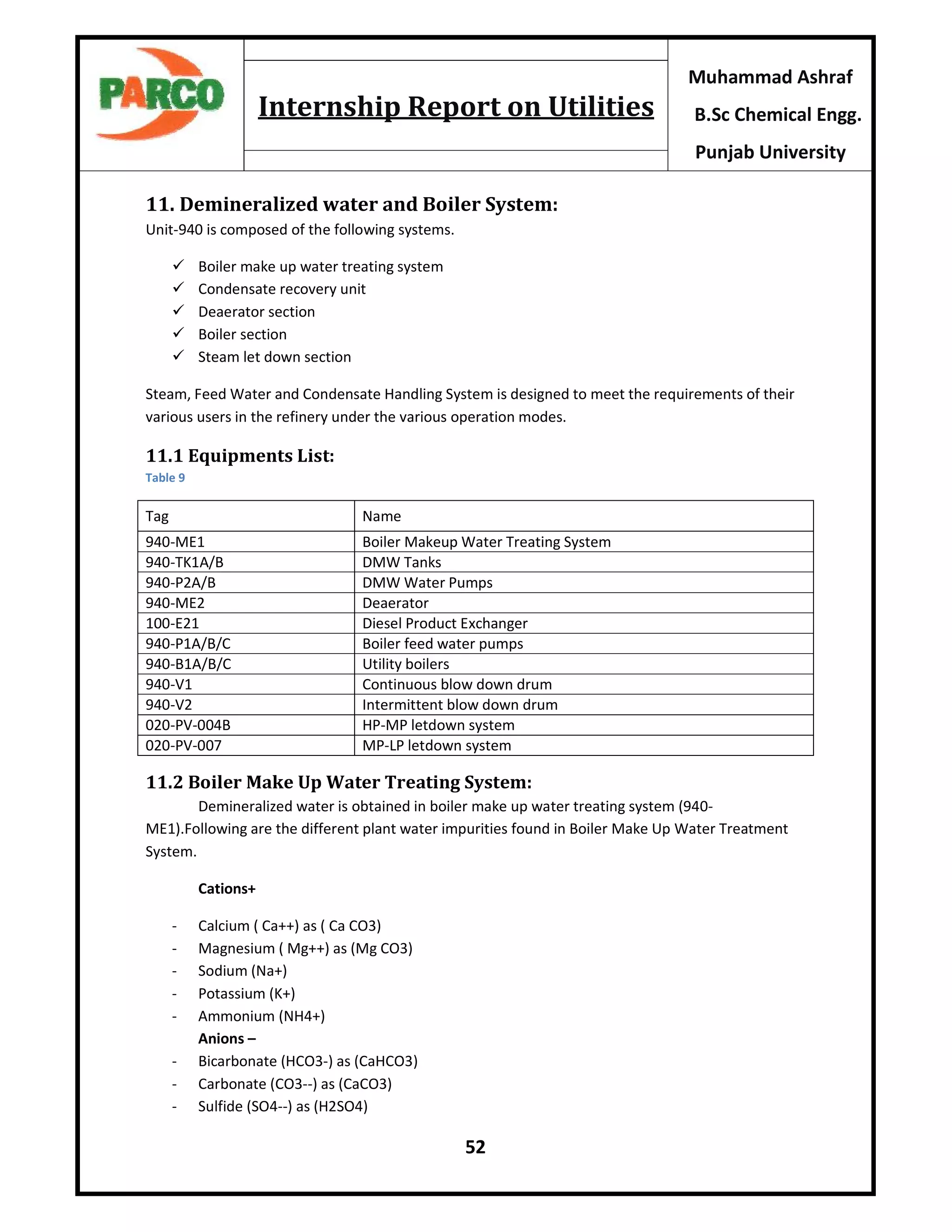 52
Muhammad Ashraf
B.Sc Chemical Engg.
Punjab University
Internship Report on Utilities
11. Demineralized water and Boiler System:
Unit-940 is composed of the following systems.
 Boiler make up water treating system
 Condensate recovery unit
 Deaerator section
 Boiler section
 Steam let down section
Steam, Feed Water and Condensate Handling System is designed to meet the requirements of their
various users in the refinery under the various operation modes.
11.1 Equipments List:
Table 9
Tag Name
940-ME1 Boiler Makeup Water Treating System
940-TK1A/B DMW Tanks
940-P2A/B DMW Water Pumps
940-ME2 Deaerator
100-E21 Diesel Product Exchanger
940-P1A/B/C Boiler feed water pumps
940-B1A/B/C Utility boilers
940-V1 Continuous blow down drum
940-V2 Intermittent blow down drum
020-PV-004B HP-MP letdown system
020-PV-007 MP-LP letdown system
11.2 Boiler Make Up Water Treating System:
Demineralized water is obtained in boiler make up water treating system (940-
ME1).Following are the different plant water impurities found in Boiler Make Up Water Treatment
System.
Cations+
- Calcium ( Ca++) as ( Ca CO3)
- Magnesium ( Mg++) as (Mg CO3)
- Sodium (Na+)
- Potassium (K+)
- Ammonium (NH4+)
Anions –
- Bicarbonate (HCO3-) as (CaHCO3)
- Carbonate (CO3--) as (CaCO3)
- Sulfide (SO4--) as (H2SO4)
 