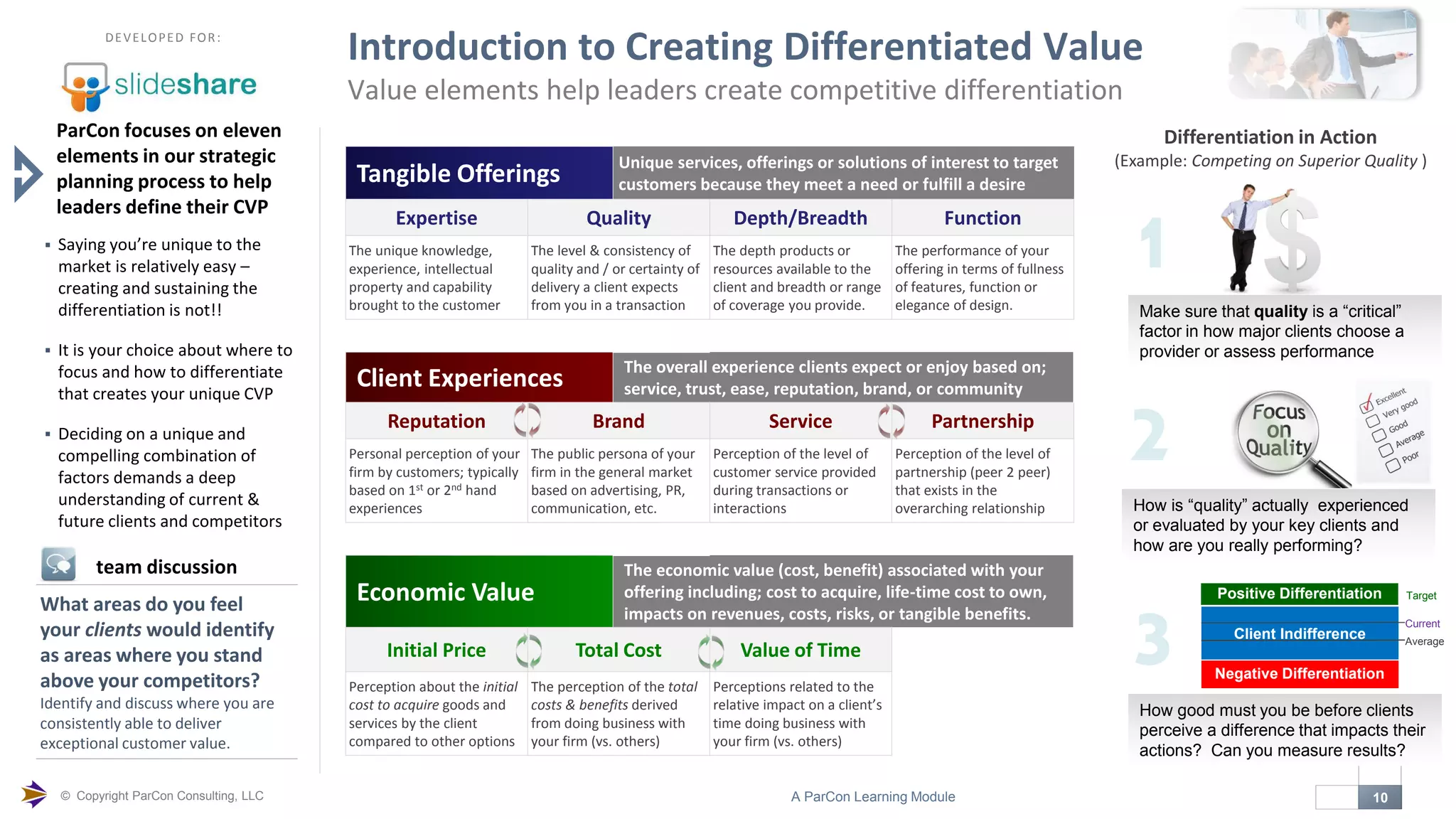 © Copyright ParCon Consulting, LLC 10A ParCon Learning Module

DEVELOPED FOR:
Introduction to Creating Differentiated Value
Value elements help leaders create competitive differentiation
Tangible Offerings
Unique services, offerings or solutions of interest to target
customers because they meet a need or fulfill a desire
Expertise Quality Depth/Breadth Function
The unique knowledge,
experience, intellectual
property and capability
brought to the customer
The level & consistency of
quality and / or certainty of
delivery a client expects
from you in a transaction
The depth products or
resources available to the
client and breadth or range
of coverage you provide.
The performance of your
offering in terms of fullness
of features, function or
elegance of design.
Client Experiences
The overall experience clients expect or enjoy based on;
service, trust, ease, reputation, brand, or community
Reputation Brand Service Partnership
Personal perception of your
firm by customers; typically
based on 1st or 2nd hand
experiences
The public persona of your
firm in the general market
based on advertising, PR,
communication, etc.
Perception of the level of
customer service provided
during transactions or
interactions
Perception of the level of
partnership (peer 2 peer)
that exists in the
overarching relationship
Economic Value
The economic value (cost, benefit) associated with your
offering including; cost to acquire, life-time cost to own,
impacts on revenues, costs, risks, or tangible benefits.
Initial Price Total Cost Value of Time
Perception about the initial
cost to acquire goods and
services by the client
compared to other options
The perception of the total
costs & benefits derived
from doing business with
your firm (vs. others)
Perceptions related to the
relative impact on a client’s
time doing business with
your firm (vs. others)
ParCon focuses on eleven
elements in our strategic
planning process to help
leaders define their CVP
Differentiation in Action
(Example: Competing on Superior Quality )
How is “quality” actually experienced
or evaluated by your key clients and
how are you really performing?
What areas do you feel
your clients would identify
as areas where you stand
above your competitors?
Identify and discuss where you are
consistently able to deliver
exceptional customer value.
 Saying you’re unique to the
market is relatively easy –
creating and sustaining the
differentiation is not!!
 It is your choice about where to
focus and how to differentiate
that creates your unique CVP
 Deciding on a unique and
compelling combination of
factors demands a deep
understanding of current &
future clients and competitors
team discussion
Make sure that quality is a “critical”
factor in how major clients choose a
provider or assess performance
How good must you be before clients
perceive a difference that impacts their
actions? Can you measure results?
1
2
3 Negative Differentiation
Positive Differentiation
Client Indifference Average
Current
Target
 
