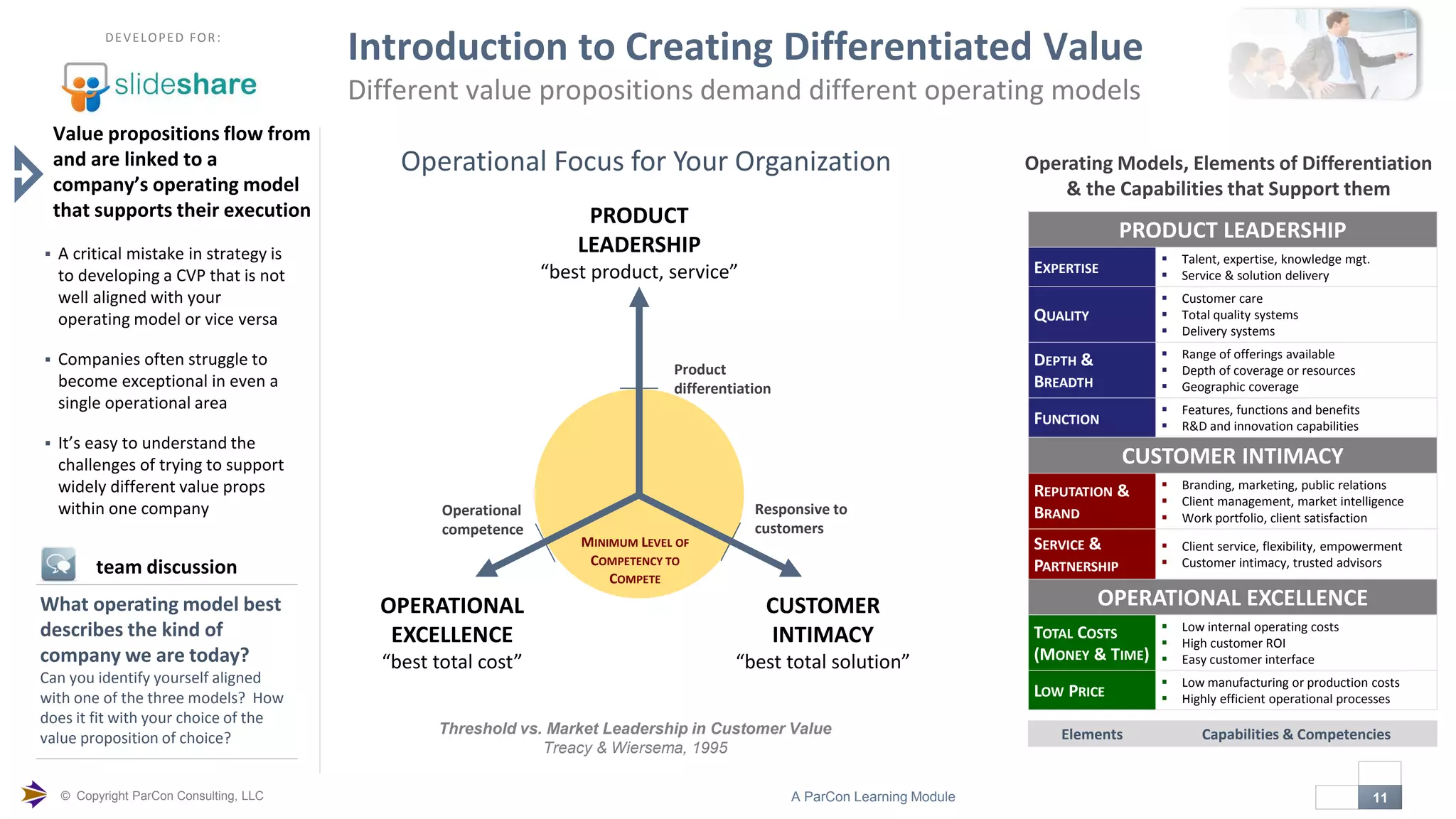 © Copyright ParCon Consulting, LLC 11A ParCon Learning Module

DEVELOPED FOR:
Introduction to Creating Differentiated Value
Different value propositions demand different operating models
Value propositions flow from
and are linked to a
company’s operating model
that supports their execution
 A critical mistake in strategy is
to developing a CVP that is not
well aligned with your
operating model or vice versa
 Companies often struggle to
become exceptional in even a
single operational area
 It’s easy to understand the
challenges of trying to support
widely different value props
within one company
OPERATIONAL
EXCELLENCE
“best total cost”
CUSTOMER
INTIMACY
“best total solution”
PRODUCT
LEADERSHIP
“best product, service”
Responsive to
customers
Operational
competence
Product
differentiation
MINIMUM LEVEL OF
COMPETENCY TO
COMPETE
Threshold vs. Market Leadership in Customer Value
Treacy & Wiersema, 1995
Operating Models, Elements of Differentiation
& the Capabilities that Support them
What operating model best
describes the kind of
company we are today?
Can you identify yourself aligned
with one of the three models? How
does it fit with your choice of the
value proposition of choice?
team discussion
Operational Focus for Your Organization
PRODUCT LEADERSHIP
EXPERTISE
 Talent, expertise, knowledge mgt.
 Service & solution delivery
QUALITY
 Customer care
 Total quality systems
 Delivery systems
DEPTH &
BREADTH
 Range of offerings available
 Depth of coverage or resources
 Geographic coverage
FUNCTION
 Features, functions and benefits
 R&D and innovation capabilities
CUSTOMER INTIMACY
REPUTATION &
BRAND
 Branding, marketing, public relations
 Client management, market intelligence
 Work portfolio, client satisfaction
SERVICE &
PARTNERSHIP
 Client service, flexibility, empowerment
 Customer intimacy, trusted advisors
OPERATIONAL EXCELLENCE
TOTAL COSTS
(MONEY & TIME)
 Low internal operating costs
 High customer ROI
 Easy customer interface
LOW PRICE
 Low manufacturing or production costs
 Highly efficient operational processes
Elements Capabilities & Competencies
 