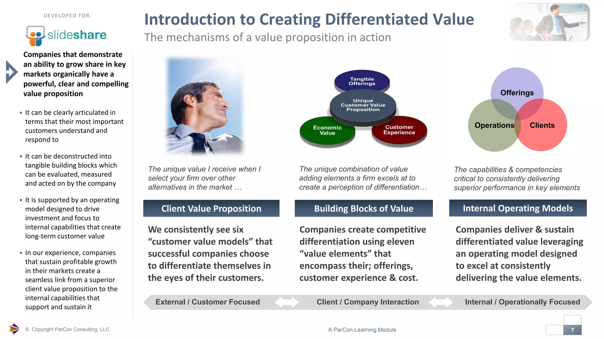 © Copyright ParCon Consulting, LLC 7A ParCon Learning Module

DEVELOPED FOR:
Introduction to Creating Differentiated Value
The mechanisms of a value proposition in action
Companies that demonstrate
an ability to grow share in key
markets organically have a
powerful, clear and compelling
value proposition
 It can be clearly articulated in
terms that their most important
customers understand and
respond to
 It can be deconstructed into
tangible building blocks which
can be evaluated, measured
and acted on by the company
 It is supported by an operating
model designed to drive
investment and focus to
internal capabilities that create
long-term customer value
 In our experience, companies
that sustain profitable growth
in their markets create a
seamless link from a superior
client value proposition to the
internal capabilities that
support and sustain it
Client Value Proposition Building Blocks of Value Internal Operating Models
External / Customer Focused Client / Company Interaction Internal / Operationally Focused
Operations
Offerings
Clients
We consistently see six
“customer value models” that
successful companies choose
to differentiate themselves in
the eyes of their customers.
Companies create competitive
differentiation using eleven
“value elements” that
encompass their; offerings,
customer experience & cost.
Companies deliver & sustain
differentiated value leveraging
an operating model designed
to excel at consistently
delivering the value elements.
The unique value I receive when I
select your firm over other
alternatives in the market …
The unique combination of value
adding elements a firm excels at to
create a perception of differentiation…
The capabilities & competencies
critical to consistently delivering
superior performance in key elements
 