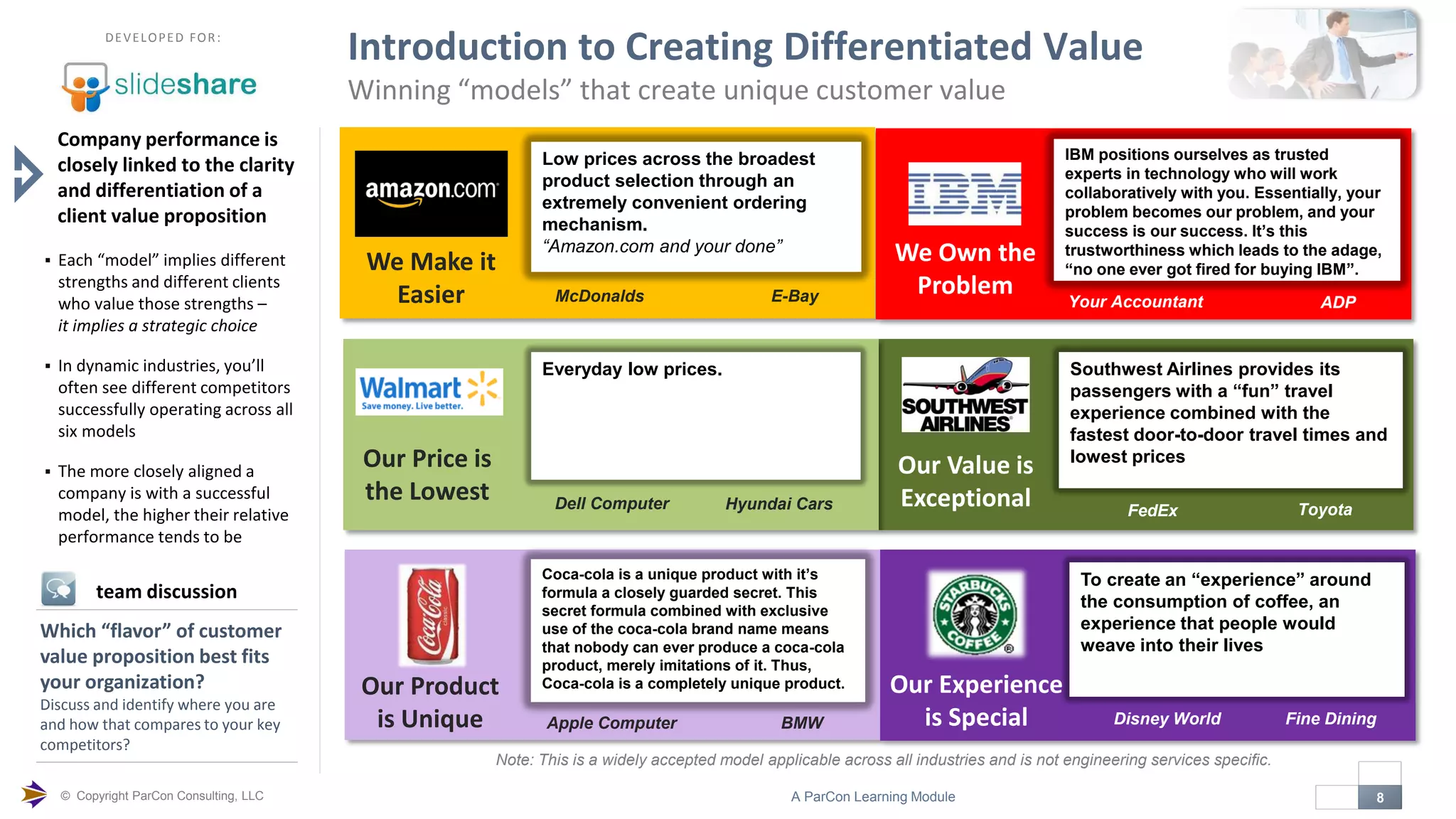 © Copyright ParCon Consulting, LLC 8A ParCon Learning Module

DEVELOPED FOR:
Introduction to Creating Differentiated Value
Winning “models” that create unique customer value
Company performance is
closely linked to the clarity
and differentiation of a
client value proposition
 Each “model” implies different
strengths and different clients
who value those strengths –
it implies a strategic choice
 In dynamic industries, you’ll
often see different competitors
successfully operating across all
six models
 The more closely aligned a
company is with a successful
model, the higher their relative
performance tends to be
Which “flavor” of customer
value proposition best fits
your organization?
Discuss and identify where you are
and how that compares to your key
competitors?
We Make it
Easier
Low prices across the broadest
product selection through an
extremely convenient ordering
mechanism.
“Amazon.com and your done”
McDonalds E-Bay
Our Value is
Exceptional
Southwest Airlines provides its
passengers with a “fun” travel
experience combined with the
fastest door-to-door travel times and
lowest prices
FedEx
Our Product
is Unique
Coca-cola is a unique product with it’s
formula a closely guarded secret. This
secret formula combined with exclusive
use of the coca-cola brand name means
that nobody can ever produce a coca-cola
product, merely imitations of it. Thus,
Coca-cola is a completely unique product.
Our Price is
the Lowest
Everyday low prices.
We Own the
Problem
IBM positions ourselves as trusted
experts in technology who will work
collaboratively with you. Essentially, your
problem becomes our problem, and your
success is our success. It’s this
trustworthiness which leads to the adage,
“no one ever got fired for buying IBM”.
Your Accountant
Dell Computer
Apple Computer BMW
Toyota
Note: This is a widely accepted model applicable across all industries and is not engineering services specific.
team discussion
Hyundai Cars
ADP
Our Experience
is Special
To create an “experience” around
the consumption of coffee, an
experience that people would
weave into their lives
Disney World Fine Dining
 