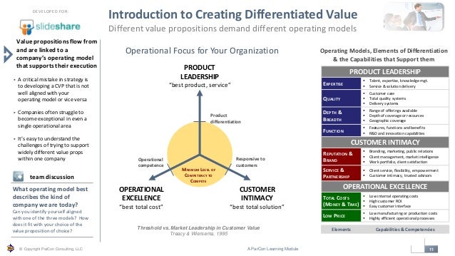dove value proposition dove value proposition