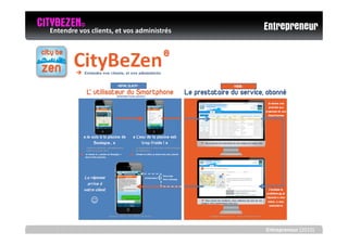 CITYBEZENvos clients, et vos administrés
   Entendre
            ©
                                           Entrepreneur




                                           Entrepreneur (2010)
 