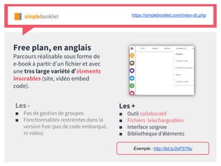 Free plan, en anglais
Parcours réalisable sous forme de
e-book à partir d’un fichier et avec
une très large variété d’éléments
insérables (site, vidéo embed
code).
Les -
■ Pas de gestion de groupes
■ Fonctionnalités restreintes dans la
version free (pas de code embarqué,
ni vidéo)
Les +
■ Outil collaboratif
■ Fichiers téléchargeables
■ Interface soignée
■ Bibliothèque d’éléments
Exemple : http://bit.ly/2sP37Nu
https://simplebooklet.com/index-sb.php
 