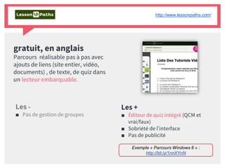 gratuit, en anglais
Parcours réalisable pas à pas avec
ajouts de liens (site entier, vidéo,
documents) , de texte, de quiz dans
un lecteur embarquable.
Simplebooklet
Les -
■ Pas de gestion de groupes
Les +
■ Éditeur de quiz intégré (QCM et
vrai/faux)
■ Sobriété de l’interface
■ Pas de publicité
http://www.lessonpaths.com/
Exemple « Parcours Windows 8 » :
http://bit.ly/1nnXYnN
 