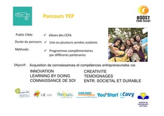 élèves des CEFA
Parcours YEP
Une ou plusieurs années scolairesDurée du parcours:
Public Cible:
Méthode: Programmes complémentaires
par différents partenaires
Objectif:
INNOVATION
LEARNING BY DOING
CONNAISSANCE DE SOI
Acquisition de connaissances et compétences entrepreneuriales via:
CREATIVITE
TEMOIGNAGES
ENTR. SOCIETAL ET DURABLE
 