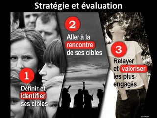 Stratégie et évaluation




                          @luclegay
 